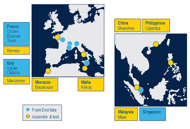 Manufacturing facilities