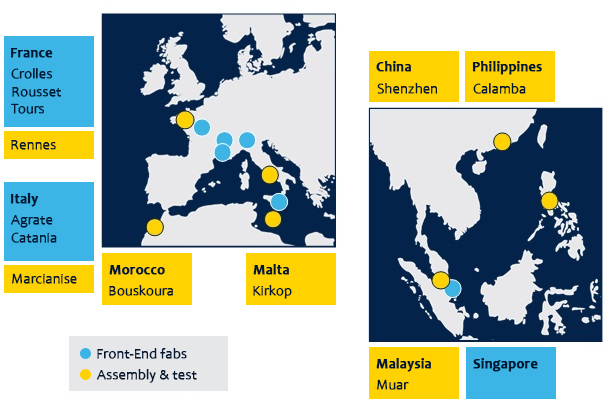 Manufacturing facilities